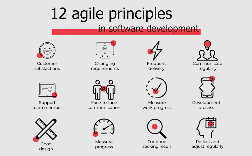 top 12 agile principles