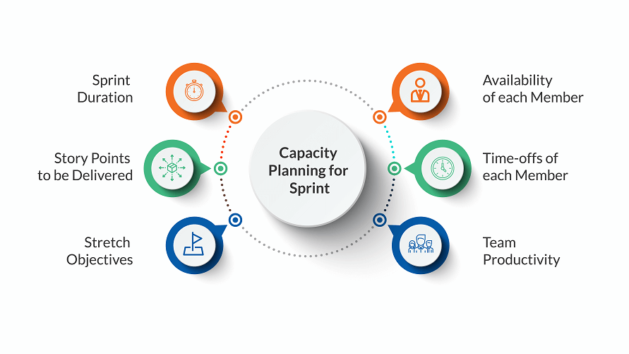 agile capacity planning
