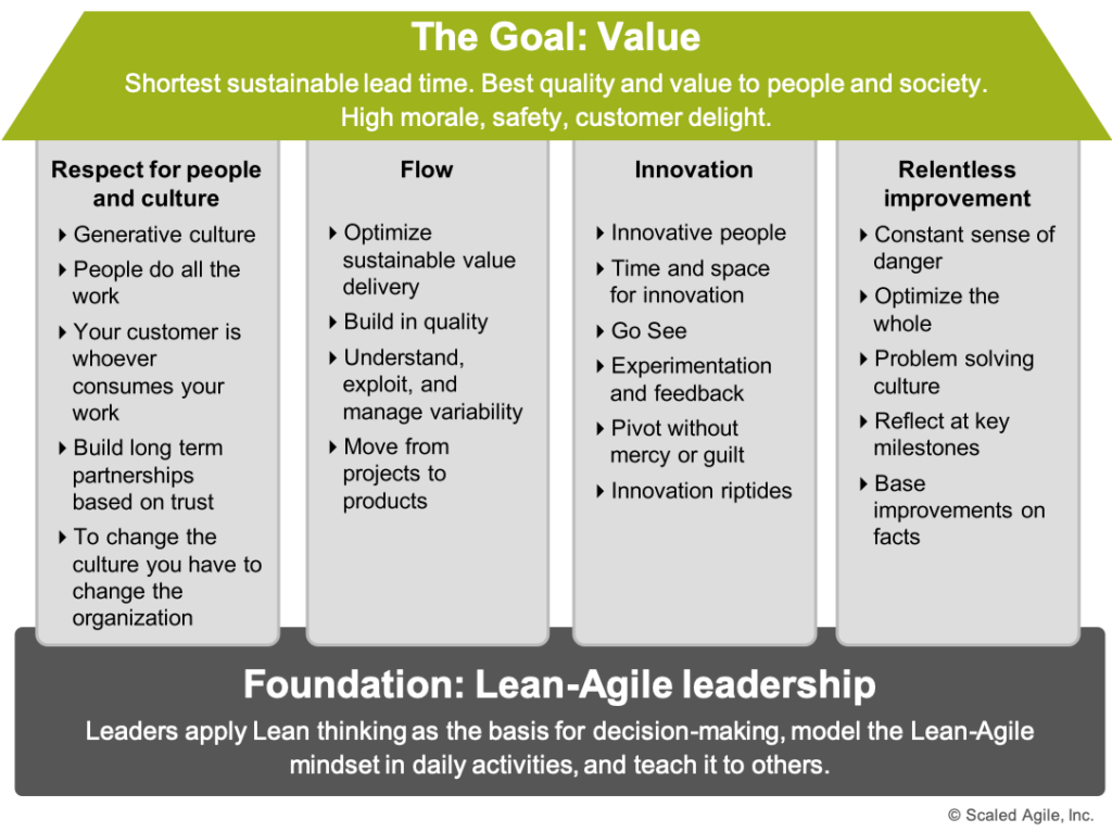 lean-agile leadership foundation