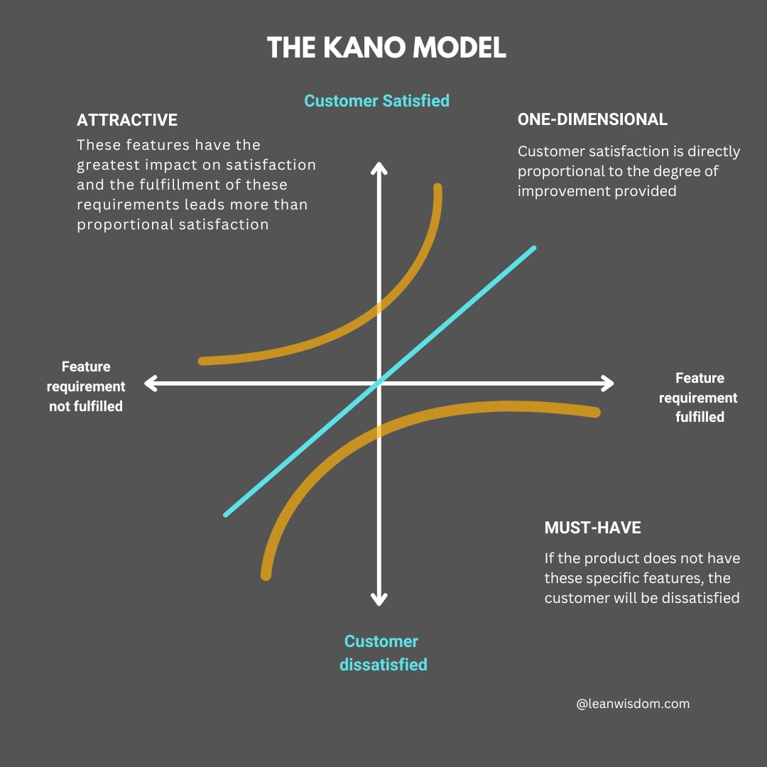 The KANO MODEL