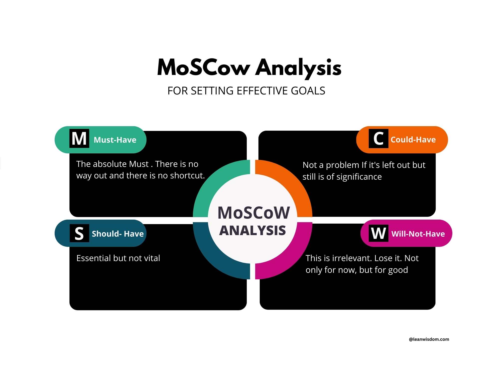 Moscow Analysis