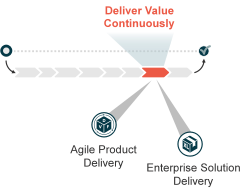 Deliver Value Continuously