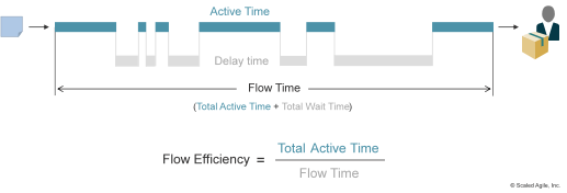 Flow Efficiency
