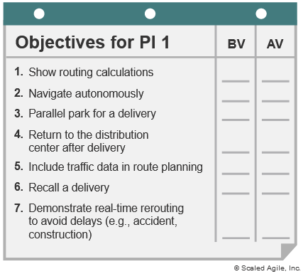pi planning objectives