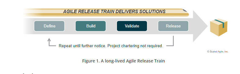 agile release train